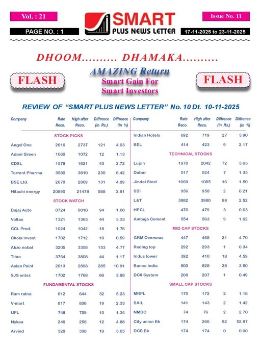 Title details for Smart Plus News Letter by Archi Finmark and Communications Limited - Available